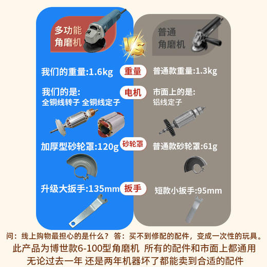 【货号04782】博世款6-100角磨机。调速角磨机。 商品图3