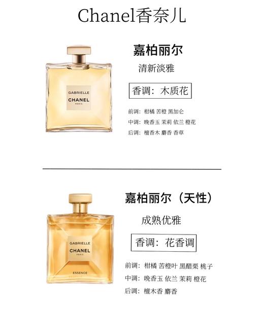 香奈儿（Chanel） 嘉柏丽尔 经典女士香水 商品图1