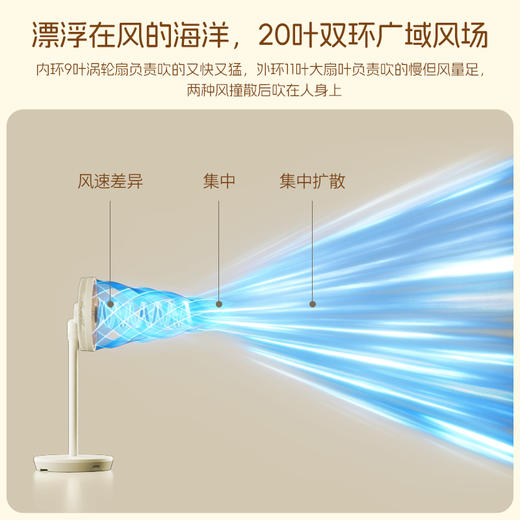 斗禾AI智能叠叠电风扇2025新款，隔空手势操作，轻音设计，家用卧室可折叠落地扇 商品图3
