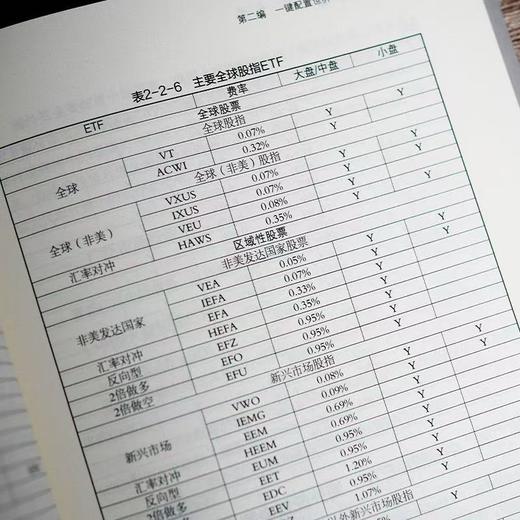 ETF全球投资第一课 商品图3