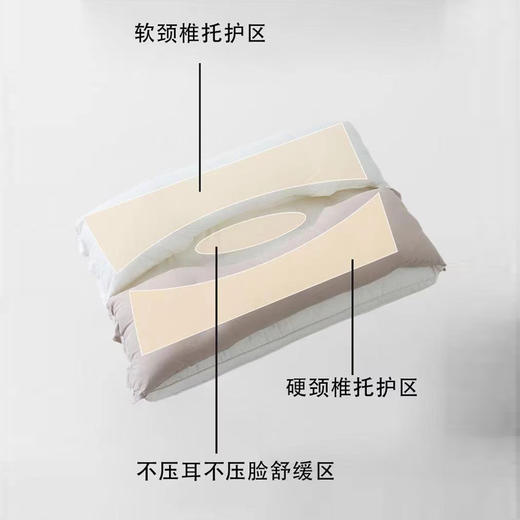 罗永浩推荐同款，颈椎不舒服的克星来了 德国MONZECIKOIMS拆卸式美容护脊止鼾枕，睡眠护理秘籍 商品图1