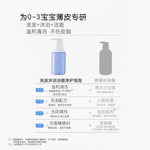 新生儿皮肤护理套装（润肤+洗发沐浴） 商品图4