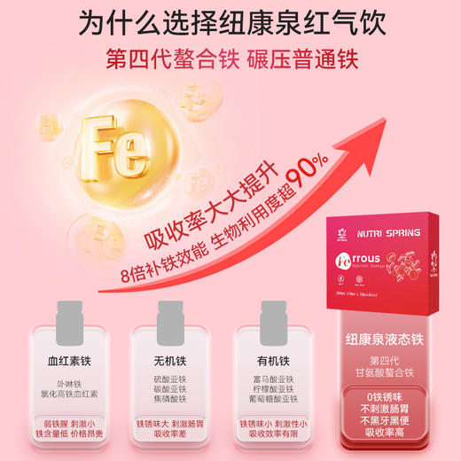 纽康泉红气饮 | 甘氨酸螯合铁+专利叶酸 24h持续补铁 好吸引不黑牙 酸甜可口养出好气色 商品图6