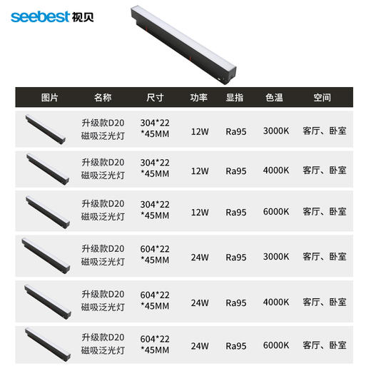 星耀系列升级版-D20磁吸泛光灯 商品图4