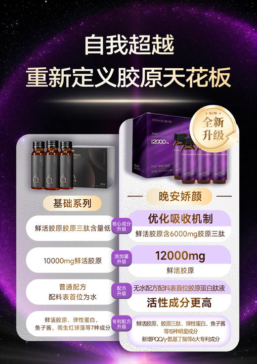 【营小养】PQQ胶原三肽饮50ml/瓶*6支 /盒 40支 月度装 商品图4