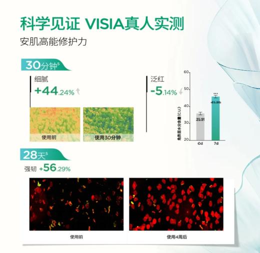 润百颜玻尿酸屏障调理安肌面膜5g*20颗/盒 商品图1