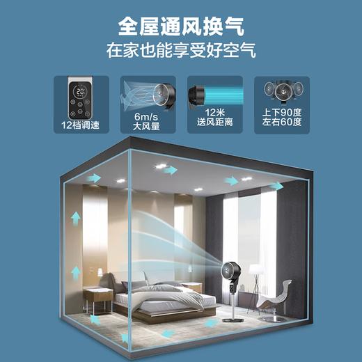 【6F】飞利浦（PHILIPS）电风扇家用空气循环扇直流变频节能落地风扇智能遥控定时客厅大风量立式遥头 ACR3142【12档大风量APP控制】 商品图3