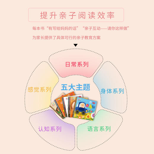 【点读+翻读】成长之路系列（5本/套）吉美（预售1-2天发货） 商品图4