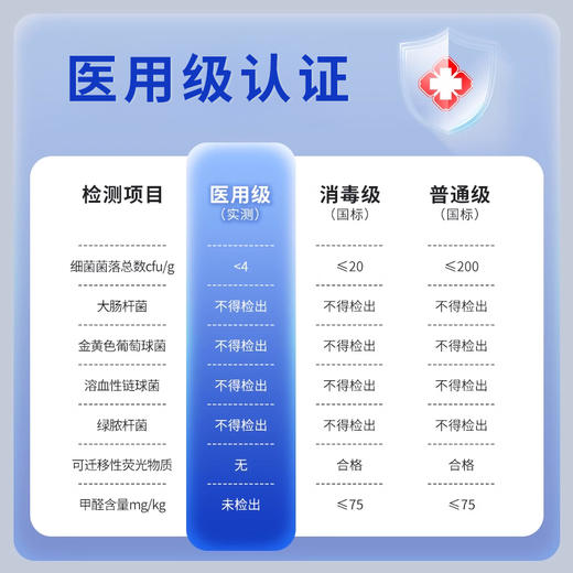 【械字号医用卫生巾】柔爱医护级垫巾A级婴肌棉姨妈巾干爽瞬吸★ 商品图2