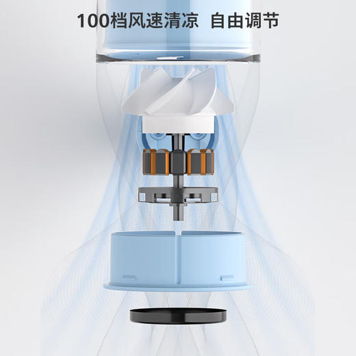 【6F 618超爆品】飞利浦（PHILIPS）手持风扇16H长续航100档超高速大风力USB充电迷你便携小风扇办公室户外野餐电风扇 618 限量秒杀 售完即止！（不补货） 商品图1