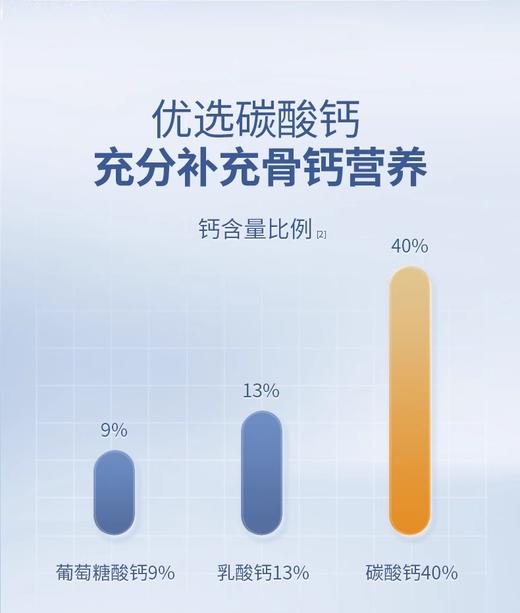 纽斯葆牌钙维生素D咀嚼片(香橙味)136g(2000mg/片*68片) 商品图2