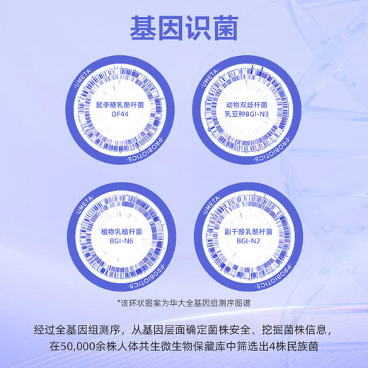 华大宠乐·宠物营养补充剂复合活性益生菌(肠道款)（200粒/瓶） 商品图4