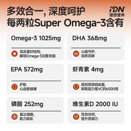 【感谢大家的支持，首批现货已售罄】IDN理想营养 | 四大成分复配超级Omega-3 120粒/盒（跨境海淘商品不支持7天无理由退换） 商品图3