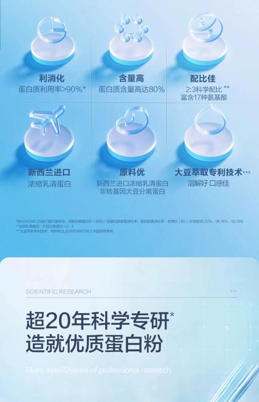 汤臣倍健® 蛋白粉450g/罐 商品图2