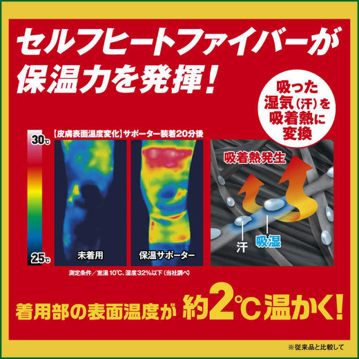 【保税仓】KOWA/兴和保温护膝S码/M号/L号 商品图3