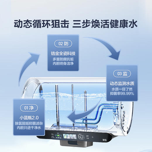 海尔（Haier）【60JV7】60升电热水器 净滤小蓝瓶2.0 3.3KW变频 锆金特护 净化可视 一级能效 ES6002H-JV7U1* 商品图2