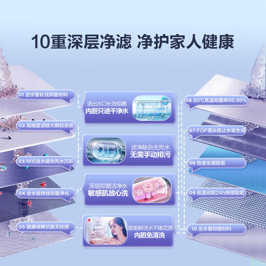 海尔（Haier）【60JV7】60升电热水器 净滤小蓝瓶2.0 3.3KW变频 锆金特护 净化可视 一级能效 ES6002H-JV7U1* 商品图5