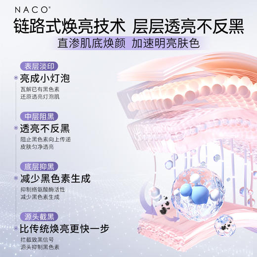 【高阶水润焕亮】NACO多维光感透润冻干粉套盒（正装14对装）（赠玻尿酸面膜*2+湿敷棉100片） 商品图2