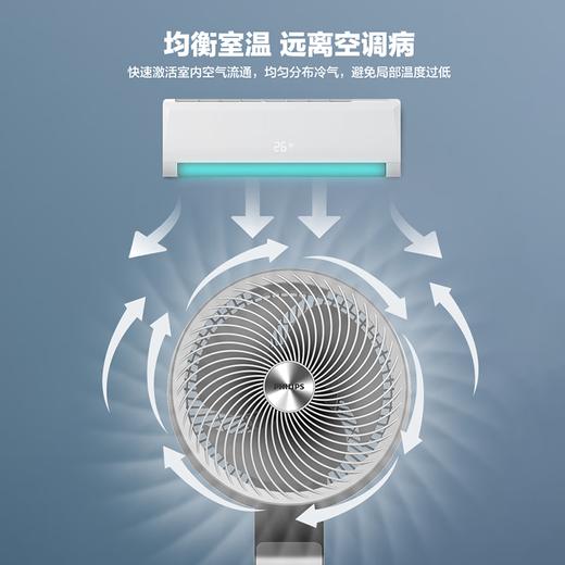 【6F】飞利浦（PHILIPS）电风扇家用空气循环扇直流变频节能落地风扇智能遥控定时客厅大风量立式遥头 ACR3142【12档大风量APP控制】 商品图1