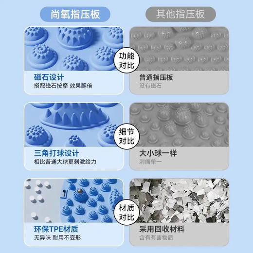 心选丨【足底按摩！踩出健康】加大加厚指压板足底按摩垫脚踩款通经络超慢跑按摩脚垫脚底按摩垫踩趾压板 商品图1