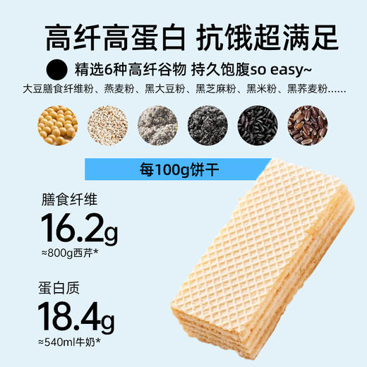【65%膳食纤维含量 46%钙含量 31%高蛋白】面包计划无糖高钙蛋白威化饼干192g 精选6种高纤谷物 持久饱腹 商品图2