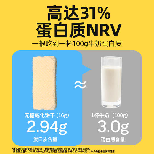 【65%膳食纤维含量 46%钙含量 31%高蛋白】面包计划无糖高钙蛋白威化饼干192g 精选6种高纤谷物 持久饱腹 商品图4