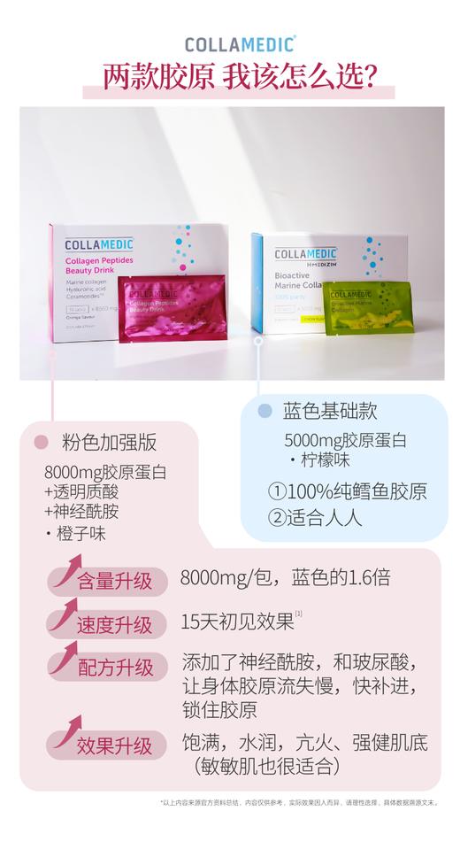 预售！粉色胶原粉预计2月到货❗️❗️❗️多款可选！捷克collamedic胶原蛋白胶囊&粉色加强版胶原蛋白粉 口服小分子玻尿酸改膳皱纹美颜 胶囊日期26年11月、柠檬味27年1月 商品图1