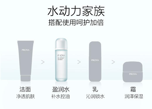珀莱雅（PROYA）水动力洁面100g+水135ml+乳100ml 套盒 商品图5