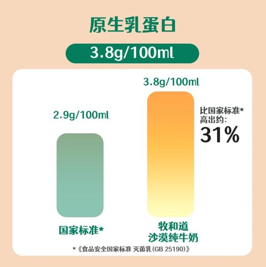 【3.8高蛋白的优质牛奶】牧和道3.8纯牛奶 200mlx10盒/箱 商品图3