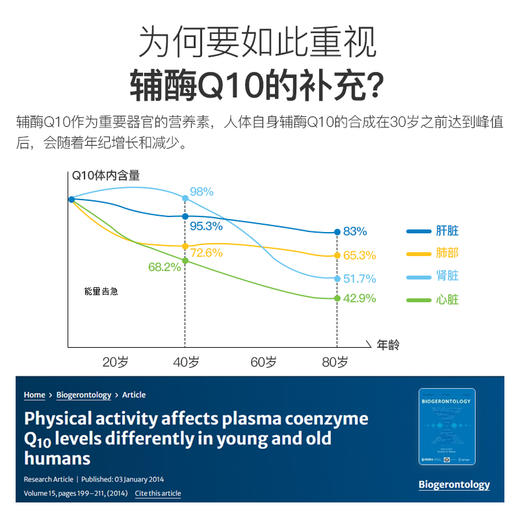 Burgerstein 辅酶Q10软胶囊护心脏备孕心脑血管高含量高活性 商品图1