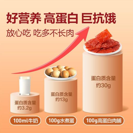 良品铺子高蛋白肉脯 118g 商品图3