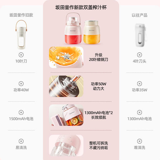 【新升级 双盖畅饮】坂田釜作果汁桶 升级20叶刀头 强动力真碎冰 果汁细腻无渣感  一杯双盖 满电可榨10杯 无线长续航 便携挽手 可拆洗SCL-JC02 商品图1