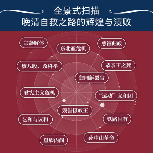 【作者亲签】《日暮途穷：大清覆灭前夕的关键时刻》（“失败者”的晚清：现代中国的起点。突破悲情近代史叙事，读懂清末重大事件的台前幕后） 商品图2