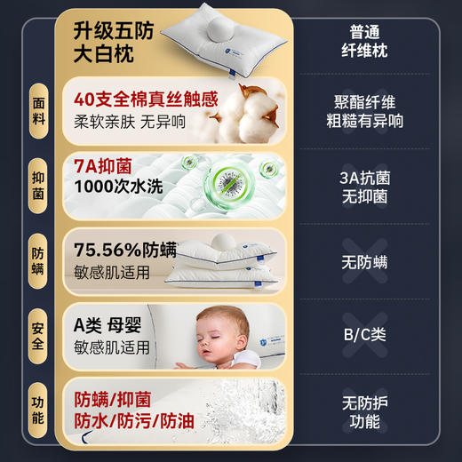 【专为大油头设计】SleepHero三防大白枕 全棉A类抑jun防螨五防枕 无缝贴合颈椎 舒缓肩颈肌肉群 耐脏透气易散汗 细腻亲肤 无静电 敏感肌适用 商品图4