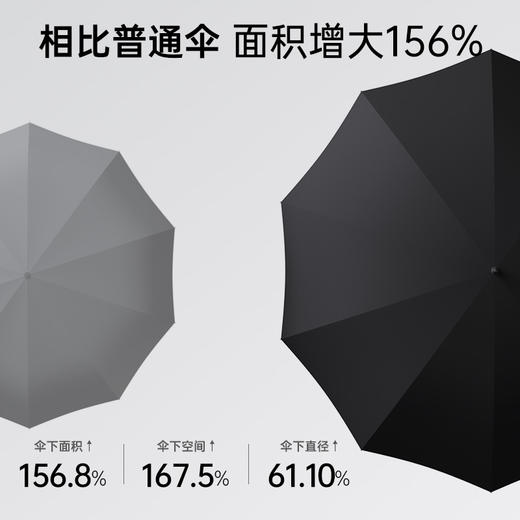 【可容纳一家人】左都 竹节伞 超大伞面 暴雨不湿腿不湿肩 加粗加厚加固 可抗8级大风 强压不断 双排双线 0渗透 一键开伞 一甩即干 可撑3-5人 ZD222 商品图3