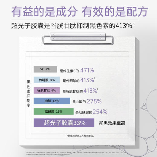 【官方直发】【保税仓】SUPER-SYN超级元料 麦角硫因超光子胶囊30粒/瓶 真人实测有人体功效报告（效期27年9月） 商品图3