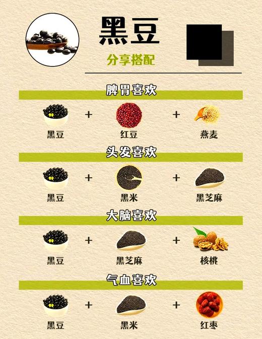 东北绿仁黑豆7.5元1袋1斤，明天到 商品图4