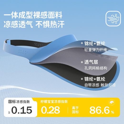 【轻盈运动型，原纱防晒帽】柠檬宝宝原纱儿童防晒帽 宝宝空顶帽棒球帽 沙滩遮阳大帽檐帽子-QQ 商品图1