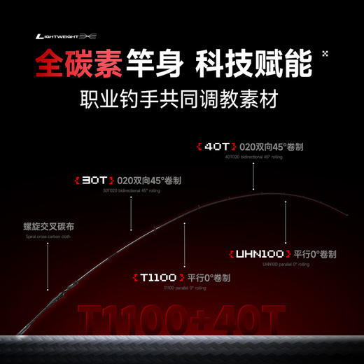 汉鼎路亚竿blast竞技竿海外泛用高碳路亚枪柄直柄钓鱼远投路亚竿 商品图1