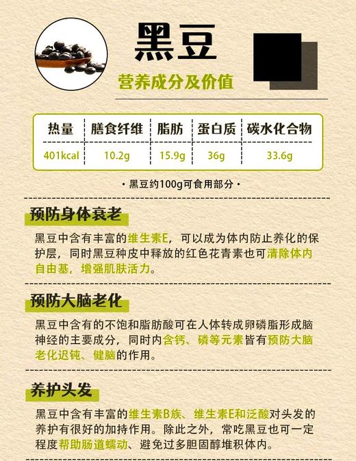 东北绿仁黑豆7.5元1袋1斤，明天到 商品图2