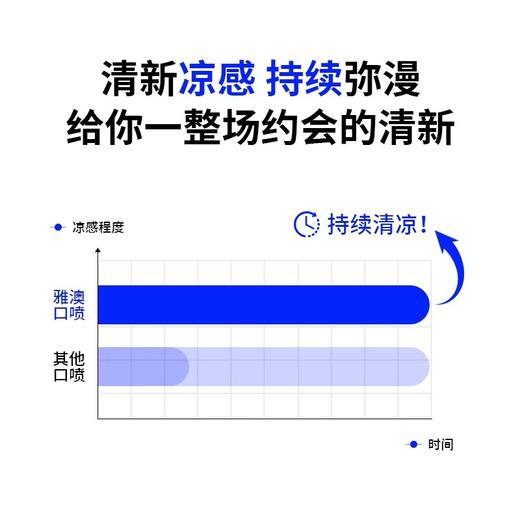 雅澳口腔喷雾口气清新 商品图2