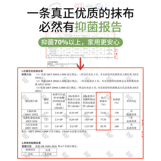 【洗碗不用洗洁精】蔓妮仙卡木纤维小方巾洗碗巾/刷碗布/百洁布，不沾油不掉毛，无需洗洁精，懒人神器 商品图3