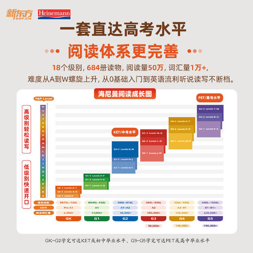 FX【零基础】海尼曼英语分级阅读绘本 GK+G1+G2 +G3+G4+G5  少儿英语启蒙绘本 商品图4