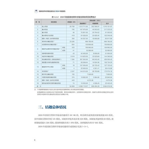 国家自然科学基金委员会2024年度报告/国家自然科学基金委员会/浙江大学出版社 商品图4