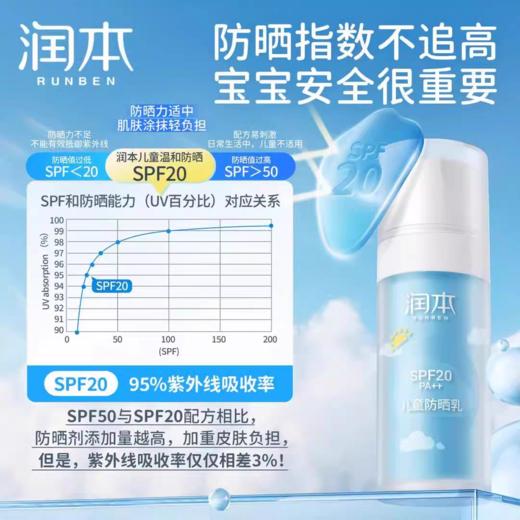 润本儿童防晒乳SPF20 PA++ 30ml 商品图4