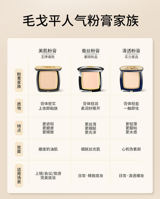 毛戈平凝脂新肌无痕粉膏4g蚕丝粉膏浓缩型粉底液细腻 商品图3