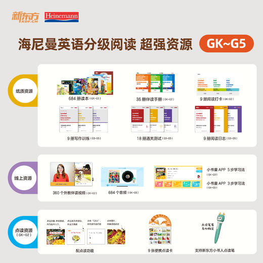 FX【零基础】海尼曼英语分级阅读绘本 GK+G1+G2 +G3+G4+G5  少儿英语启蒙绘本 商品图1