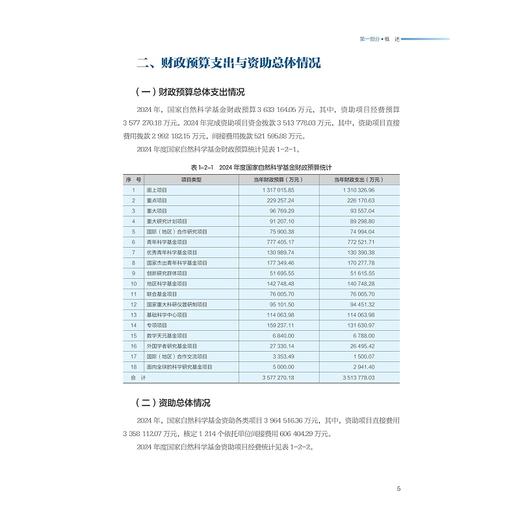 国家自然科学基金委员会2024年度报告/国家自然科学基金委员会/浙江大学出版社 商品图3