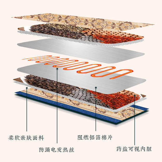 电加热海盐护腰包艾草 热敷海盐包家用护腰粗盐热敷包海盐热敷包 商品图2
