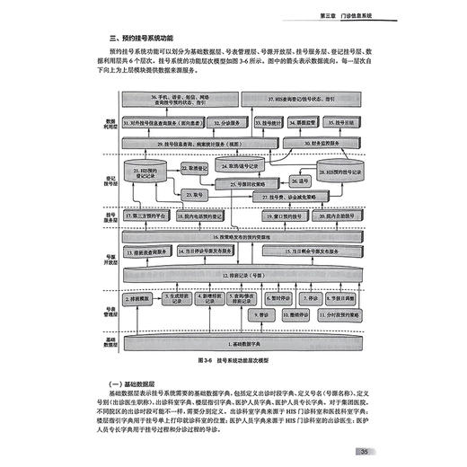 医院信息化技术与应用 第2二版 李小华 医院信息化概述门急诊系统住院系统电子病历系统医技系统医学影像归档 人民卫生出版社 商品图4